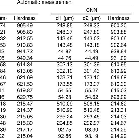 vickers hardness test results table|vickers hardness test explained.